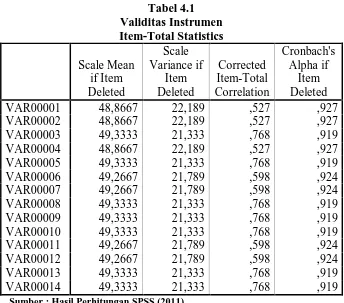 Tabel 4.2 Reliability Statistics 