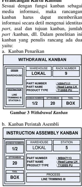 Gambar 3 Withdrawal Kanban 