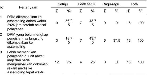 Tabel 4. Distribusi frekwensi sikap petugas bangsal tentang keterlambatan pengembalian dokumen rekam medis di RS Bhakti Wira Tamtama semarang