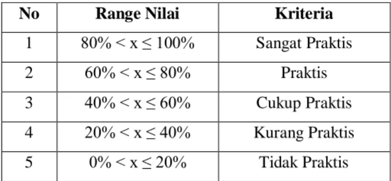 Table  2  Nilai  BLEU  Pengujian  2  Terjemahan  ke  Bahasa Indonesia 