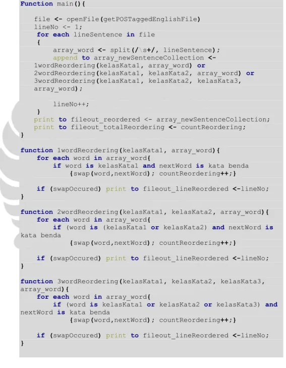 Gambar 4.3 Pseudocode Word Reordering 