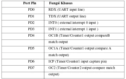 Tabel 2.2  Konfigurasi Pin Port D ATmega8535