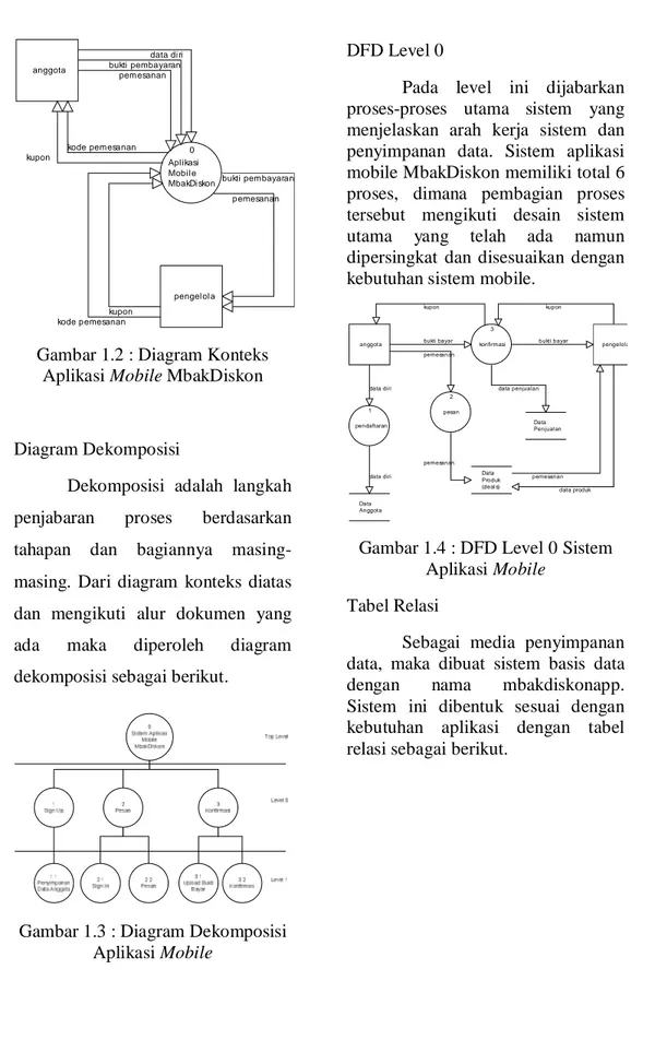 Gambar 1.2 : Diagram Konteks  Aplikasi Mobile MbakDiskon 