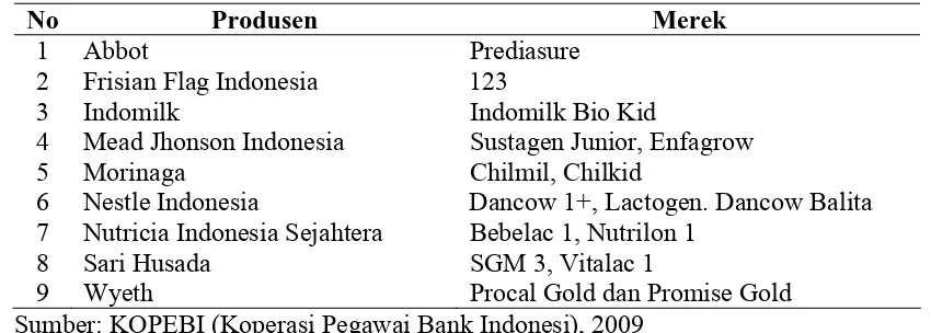 Tabel 1.1. Produsen dan Merek Produk Susu Balita yang Beredar di Pasaran Indonesia  Tahun 2008  