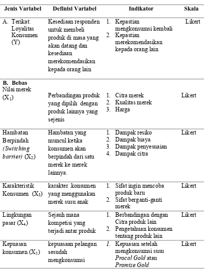 Tabel 3.2  Definisi  Operasional dan Indikator Variabel Hipotesis Pertama dan Kedua 
