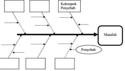 Gambar 2.5  Kesepakatan permasalahan utama 