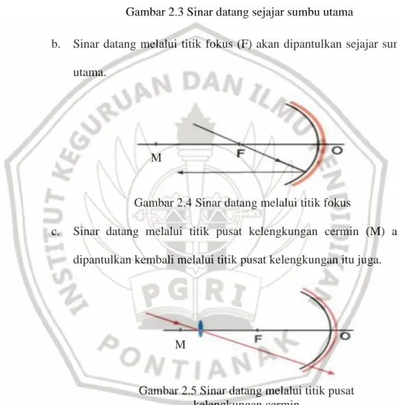 Gambar 2.3 Sinar datang sejajar sumbu utama 