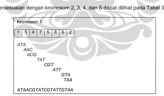 Gambar 3.1 Barisan DNA yang berkorespondensi dengan kromosom 1 
