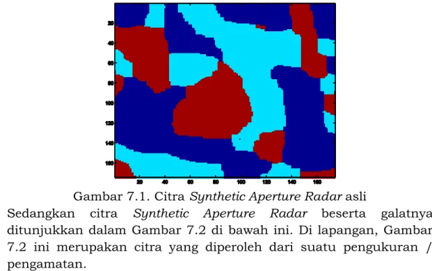 Gambar  7.1  merupakan  citra  Synthetic  Aperture  Radar  yang  dibuat  menurut  persamaan  (7.1)  di  atas,  dengan  jumlah  piksel  N  =  250 dan banyak pengukuran / pengambilan citra L = 5