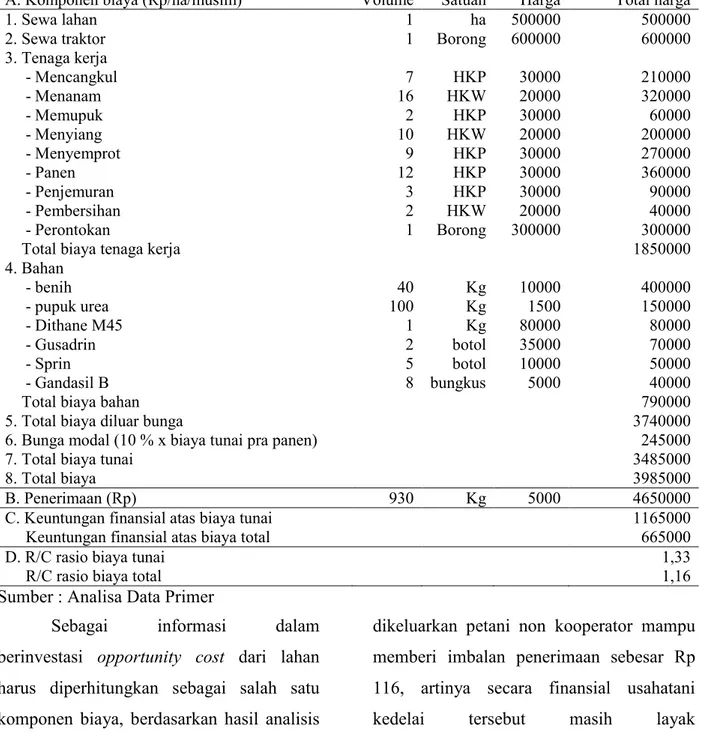 Tabel 2.  Analisis Anggaran Parsial Sederhana Usahatani kedelai yang dikelola petani non- non-kooperator Desa Waekasar, Kecamatan Mako, Kabupaten Buru 