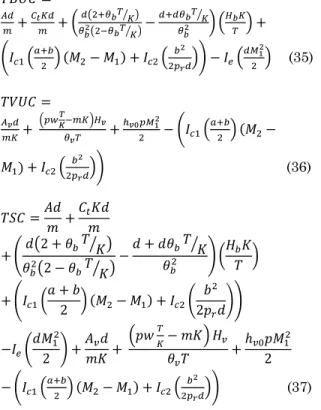 Tabel 2 Total Biaya Supply Chain Model  Kolaborasi  K  opti mal  T  optimal  M1  optimal  M2  optimal TCB  TCV  TC  TCB/TC  2  1,992 1875 0 1,1875  3104,36  1192,1  4296, 46 0,723  2  1,992 1875 0  1,5  3104,36  1192,1  4296, 46 0,723  2  1,992 1875 0  1,7