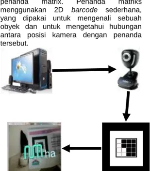 Gambar 1.Continuum Virtualityoleh   Milgram dan Kishino 