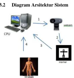 Gambar 11 : Diagram Arsitektur Sistem 