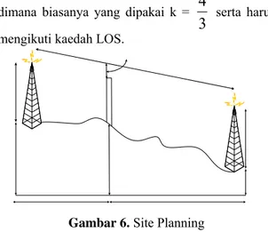 Gambar 6. Site Planning 
