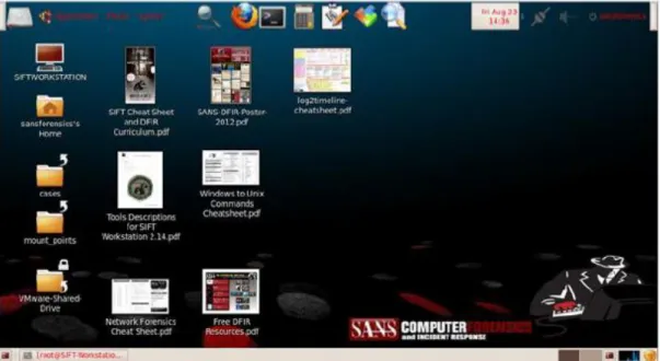 Gambar 2. Interface Sans Sift  [2] 