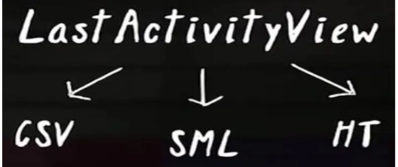 Gambar 9. LastActivityView [1] 