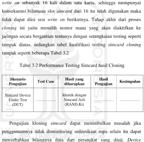 Tabel 3.2 Performance Testing Simcard hasil Cloning 