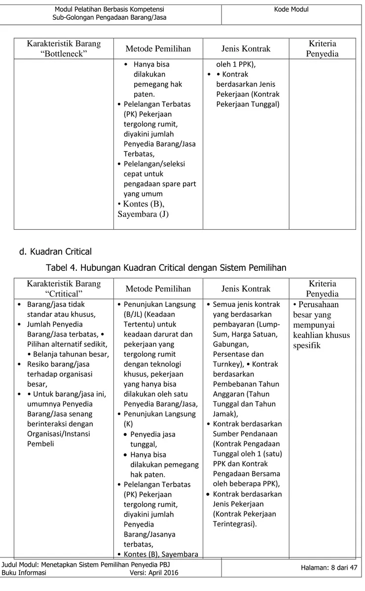 Tabel 4. Hubungan Kuadran Critical dengan Sistem Pemilihan  Karakteristik Barang 