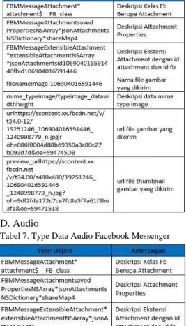 Tabel 8. Type Data Video Facebook Messenger 