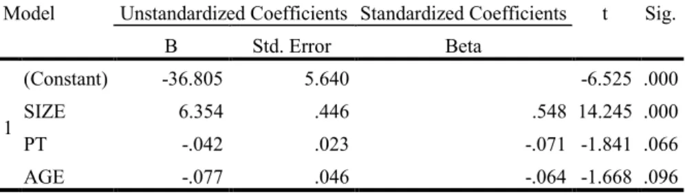 Tabel 10. Hasil Pengujian Koefisien Korelasi (R)  Model Summary b