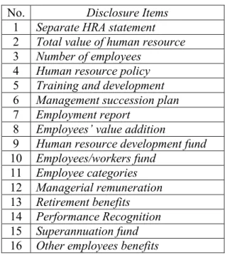 Tabel 1. Pengukuran Akuntansi Sumber Daya Manusia  No.  Disclosure Items 