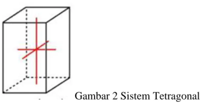 Gambar 2 Sistem Tetragonal 