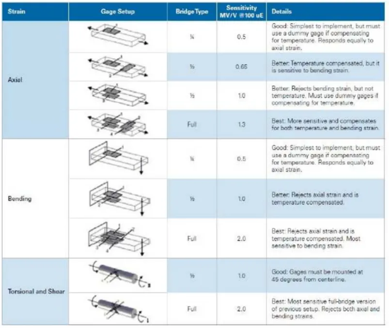 Gambar 2.1. Cara kerja sensor strain