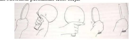 Gambar. 3. d). Memantulkan bola dengan bet 