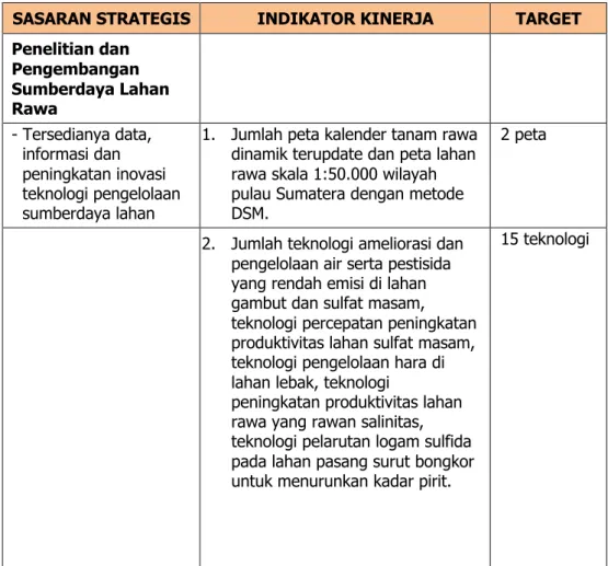 Tabel  4. Rencana Kinerja Tahunan lingkup BALITTRA, TA 2013 