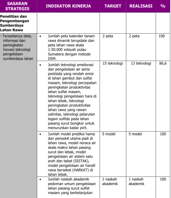 Tabel 6. Capaian Akhir Indikator Kinerja Sasaran BALITTRA Tahun 2013  SASARAN 