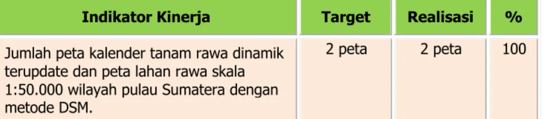 Tabel 7. Target dan Realisasi Pencapaian Indikator Kinerja 1 