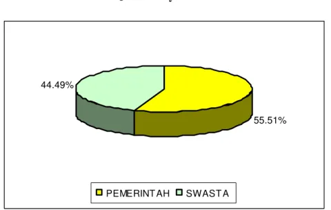 Tabel   4.25  Jalur Pelayanan KB 