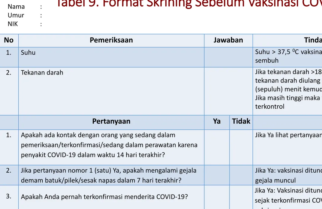 Tabel 9. Format Skrining Sebelum Vaksinasi COVID-19