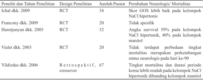 Tabel 1. Berbagai Penelitian mengenai Perbandingan Efek Pemberian Manitol dengan NaCl Hipertonik  pada Peningkatan Tekanan Intrakranial Akibat Cedera Kepala