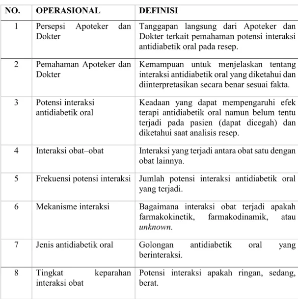 Tabel 3.1 Definisi Operasional 