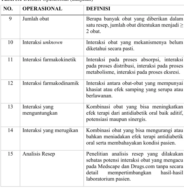 Tabel 3.1 Definisi Operasional (Lanjutan) 