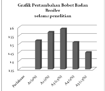 Pengaruh Pemberian Infusa Daun Bangun-Bangun (Coleus Amboinicus, Lour ...