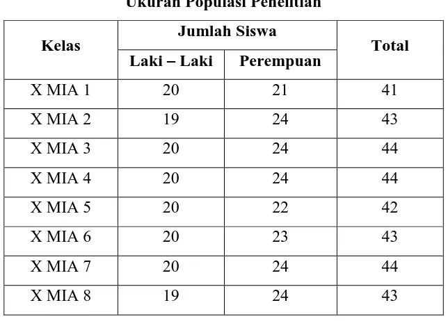 Tabel 3.1 Ukuran Populasi Penelitian 
