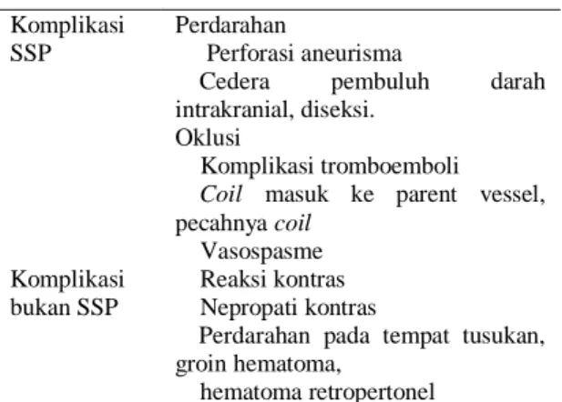 Tabel 1. Komplikasi embolisasi endovaskuler  Komplikasi 