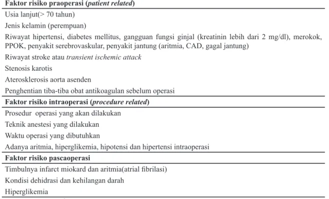 Tabel 1. Faktor risiko stroke perioperatif Faktor risiko praoperasi (patient related)