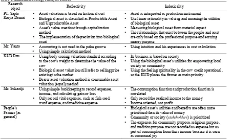 Table 1. Ethnomethodology Analysis Matrix Research 