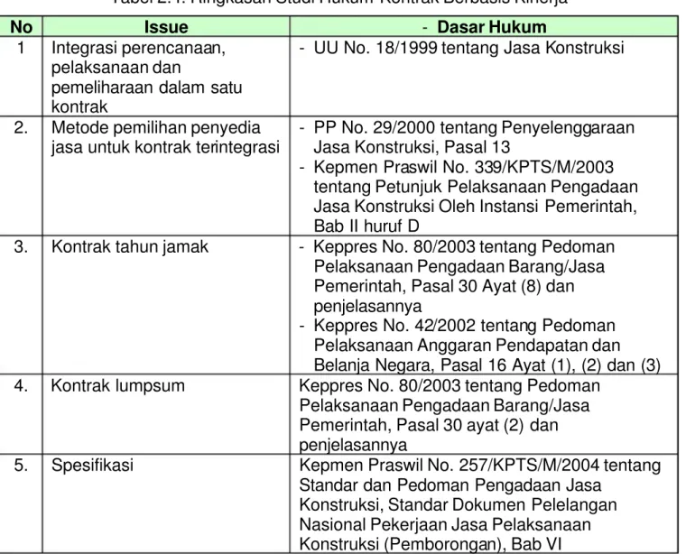 Tabel 2.4. Ringkasan Studi Hukum Kontrak Berbasis Kinerja