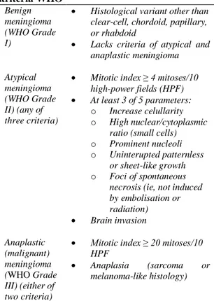 Tabel  1.  Grading  meningioma  berdasarkan  kriteria WHO 