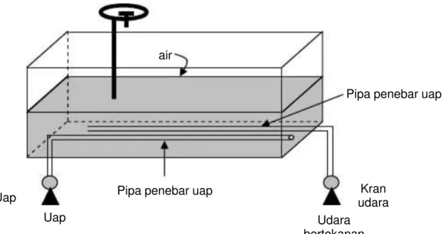 Gambar 3.9. Alat pasteurizer sederhana