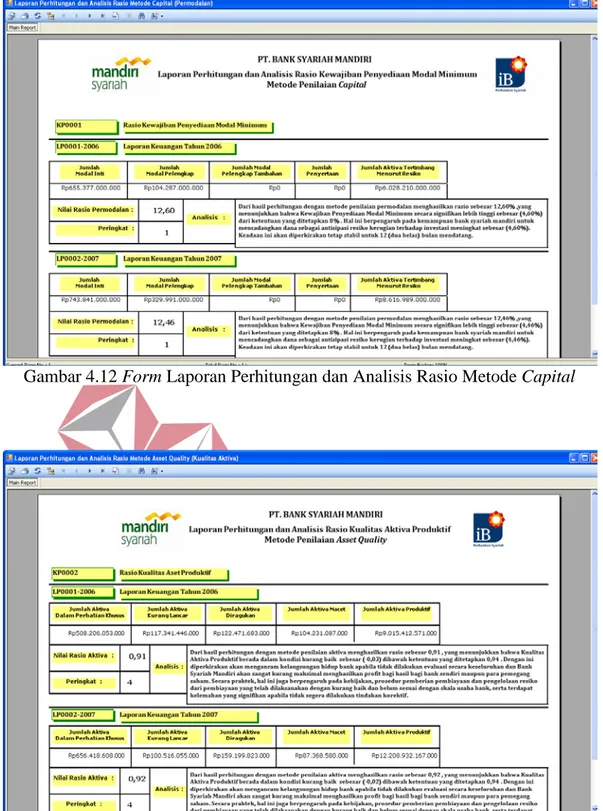 Gambar 4.13 Form Laporan Perhitungan dan Analisis Rasio Metode Asset Quality 