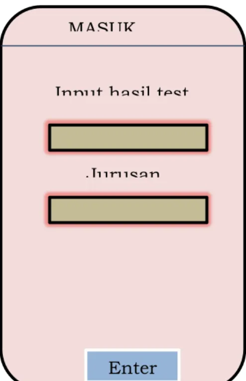 Gambar 3.5 Tampilan Masuk MASUK 