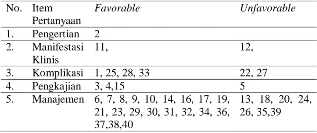Tabel 3 Item pertanyaan  No.  Item  Pertanyaan  Favorable  Unfavorable  1.  Pengertian  2  2