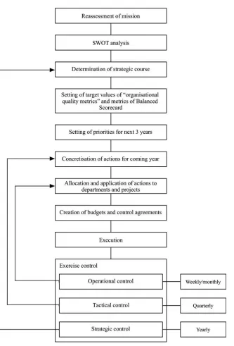 Figure 2.Formal attributes of the