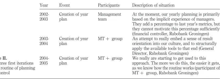 Table II.2004-