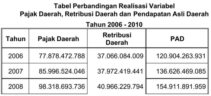 Tabel 4. Hasil Uji Multikolinieritas